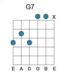 Guitar voicing #4 of the G 7 chord